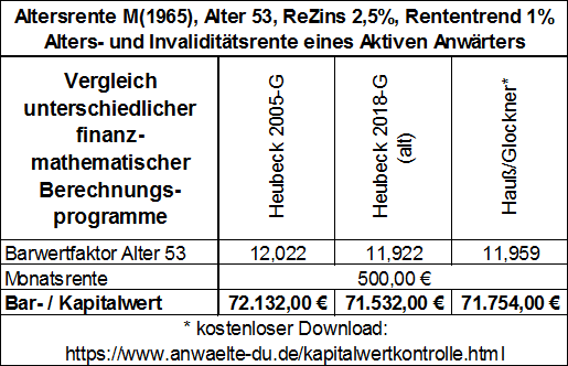 Kapitalwertkontrolle