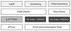 2021/12/Grages-TTDSG-DSGVO-300x132.jpg