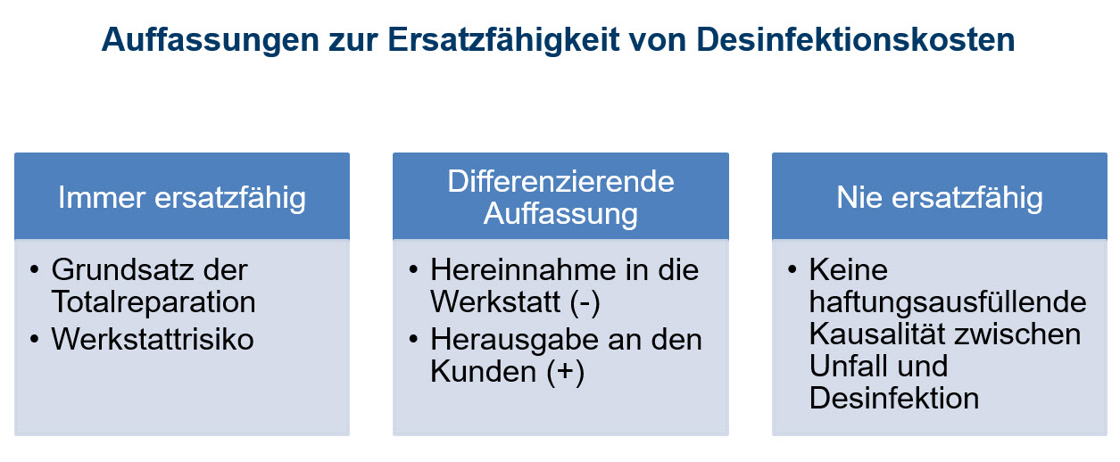 2021/08/Desinfektionskosten.jpg