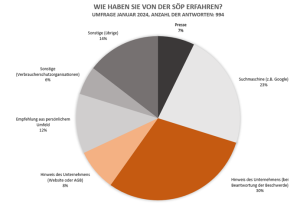 2024/02/Grafik-Berlin-300x209.png