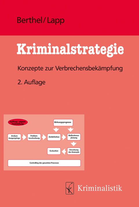 Ansicht: Kriminalstrategie